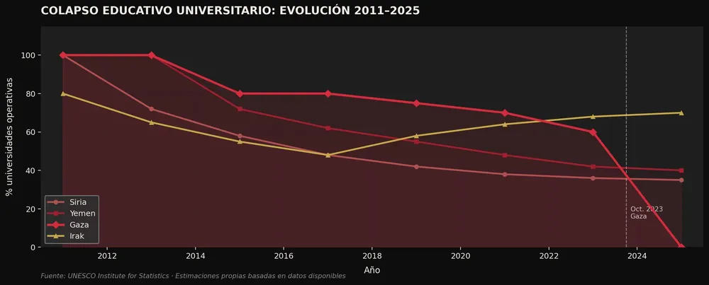 chart4_evolucion
