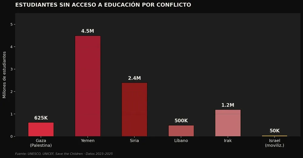 chart2_estudiantes