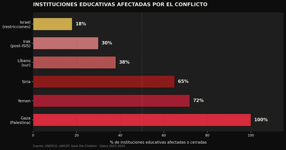 chart1_instituciones