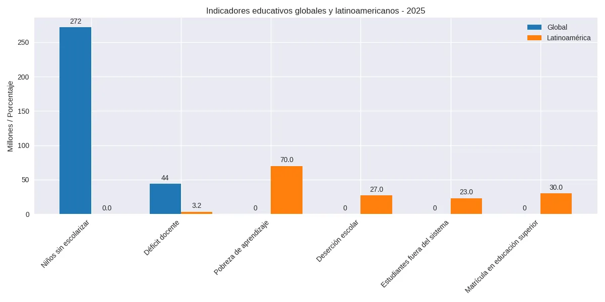 Cuadro educacion